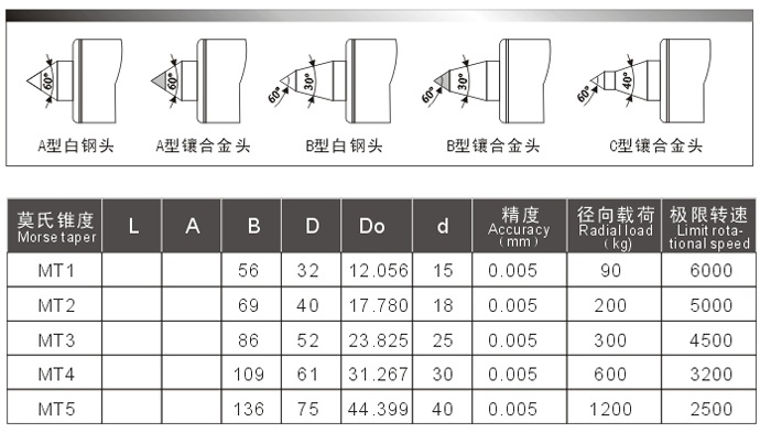 Ultra-precision CNC turning top (3).jpg